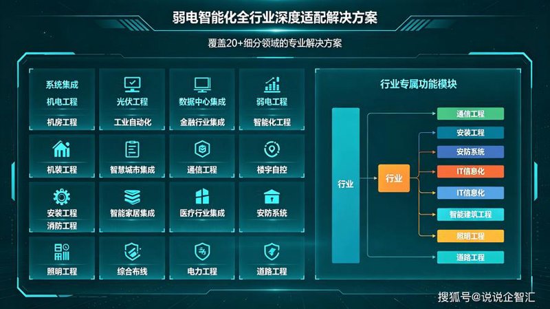科技引领未来：系统集成行业动态揭秘
